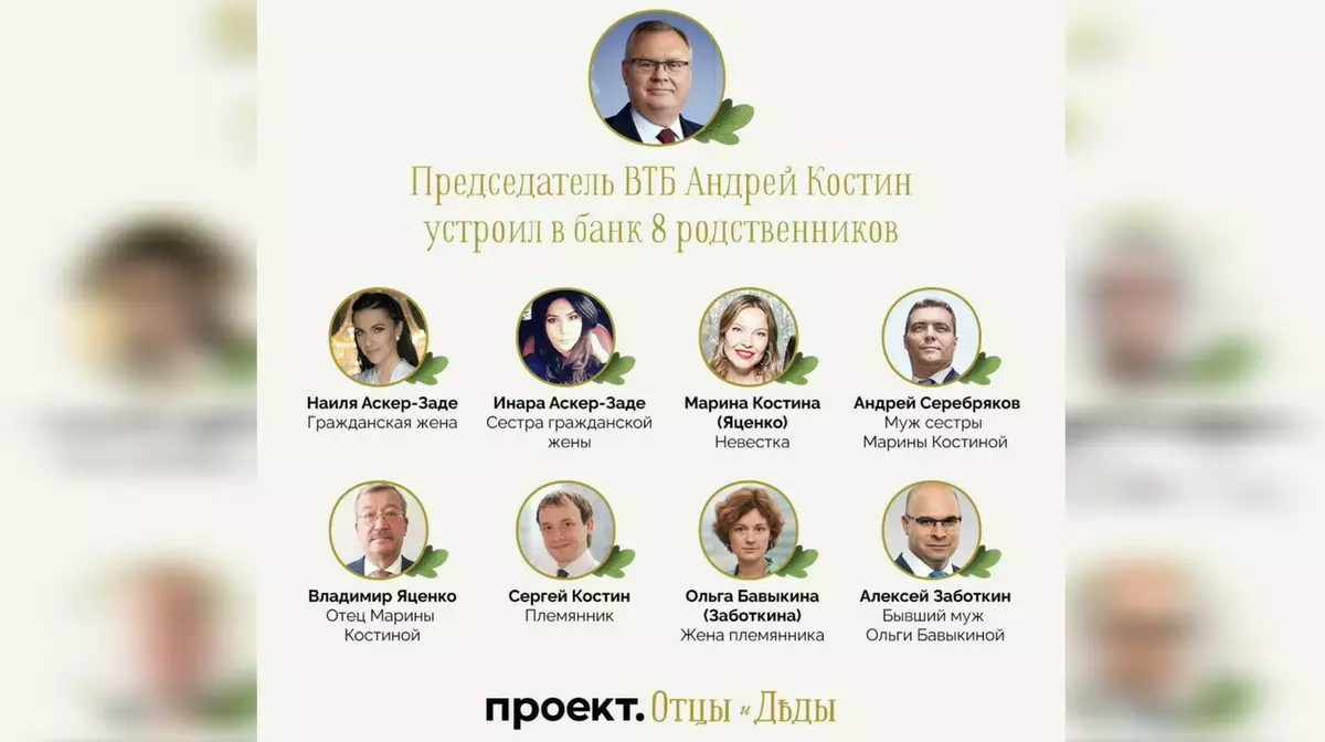 Семейный подряд: Костин превратил ВТБ в место работы для своих близких - СМИ