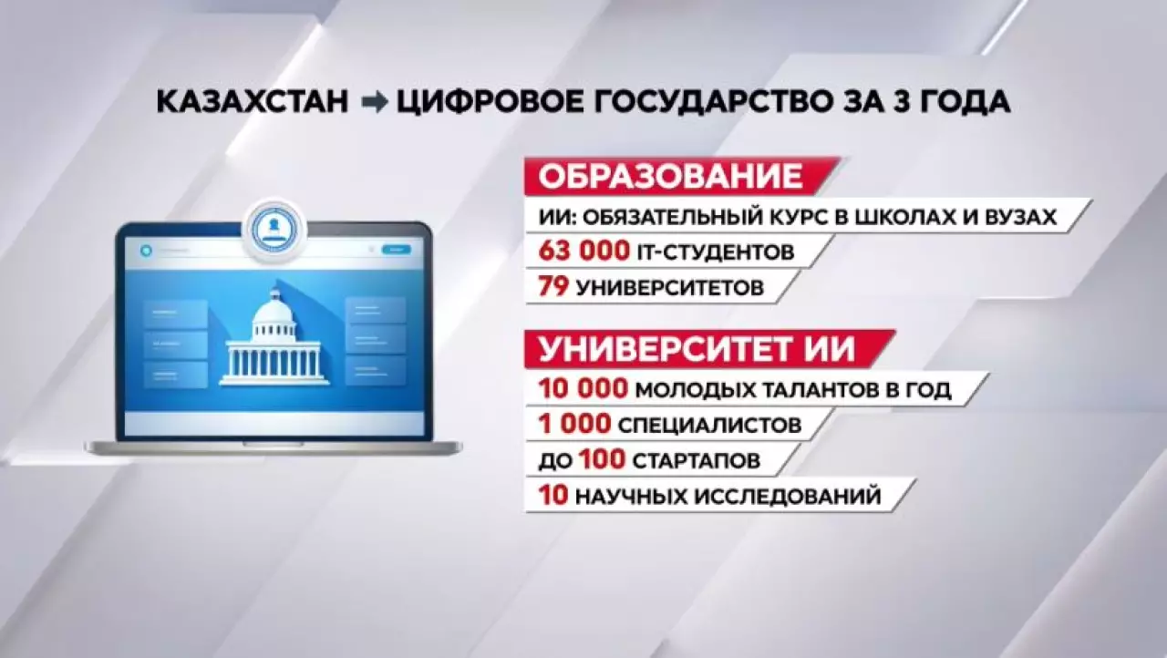 Казахстан станет полностью цифровым государством