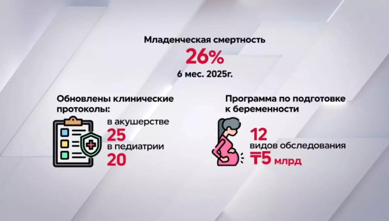 Младенческая смертность в Казахстане снизилась на 26%