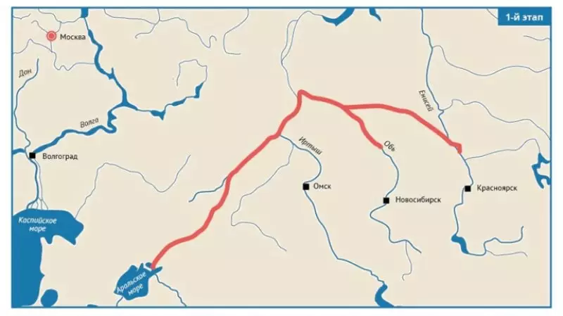 Для чего России поворачивать сибирские реки в сторону Казахстана и Узбекистана