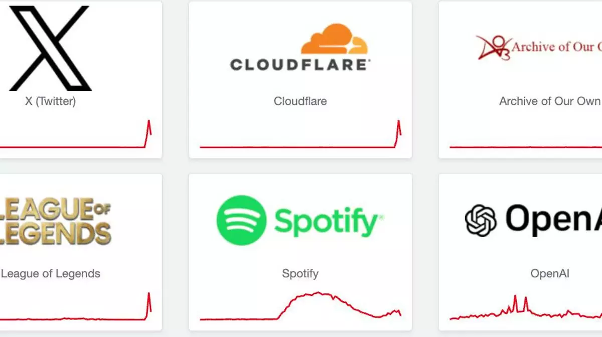 Cloudflare обрушил 20% мирового интернета: X, Spotify и Amazon перестали работать