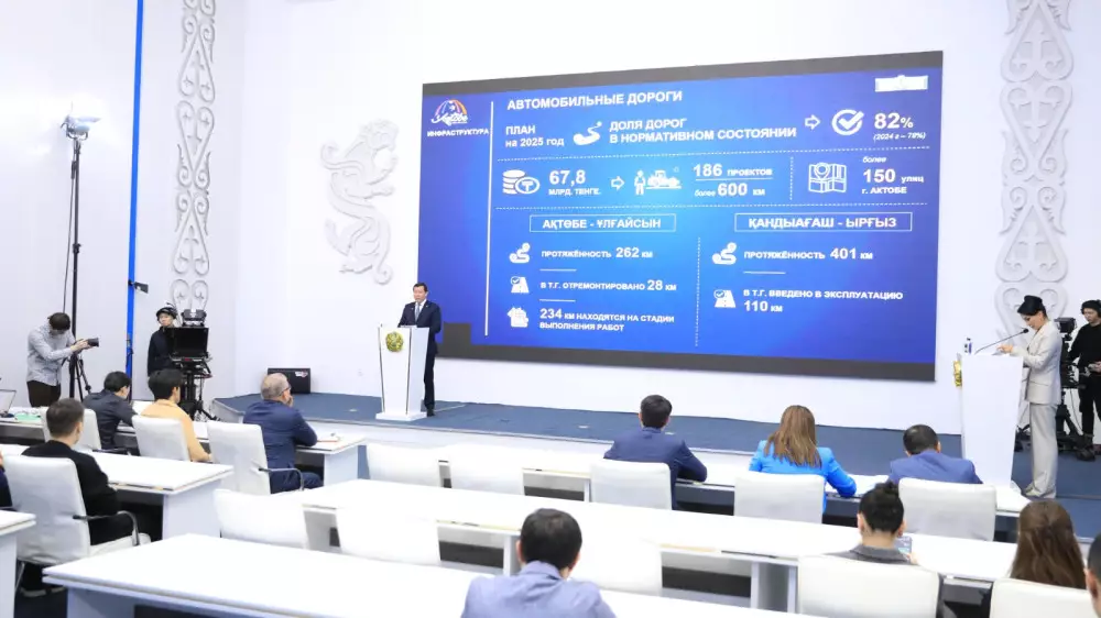 Почти 900 миллиардов тенге инвестировали в Актюбинскую область