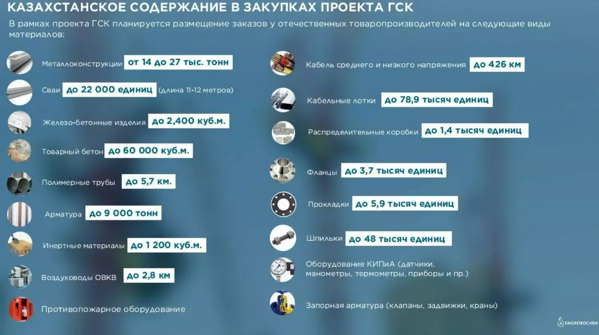 Как проект ГСК поможет Казахстану отказаться от утилизации попутного газа
