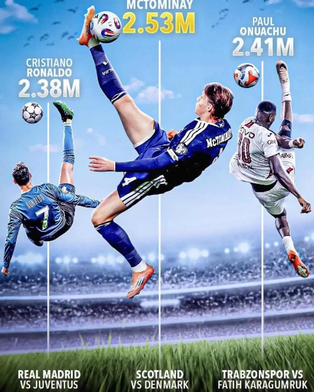 Шотландиялық футболшы Криштиану Роналдудың рекордын жаңартты