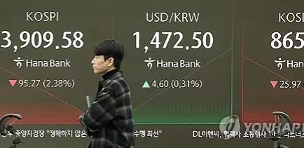 "Акции Сеула падают из-за опасений о пузыре искусственного интеллекта; вон упал до минимума за 7 месяцев"