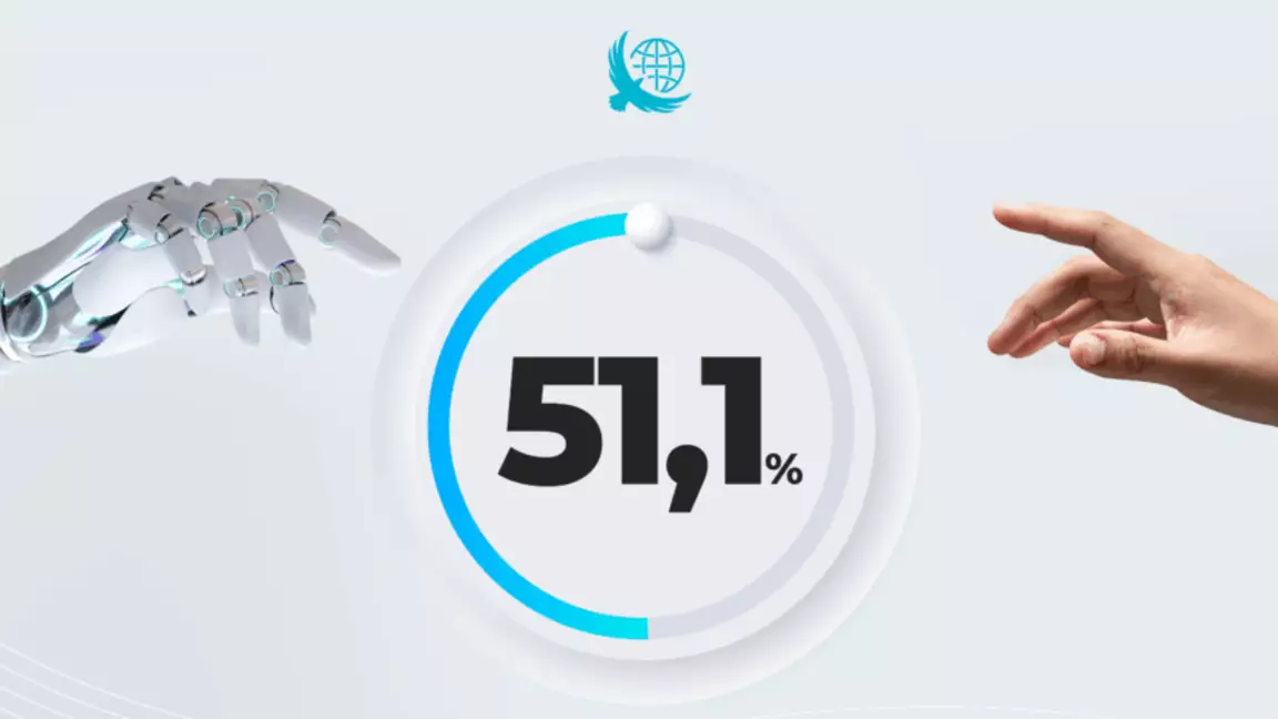 Қазақстандықтардың жартысынан астамы жасанды интеллектті қолданады — жаңа зерттеу нәтижесі