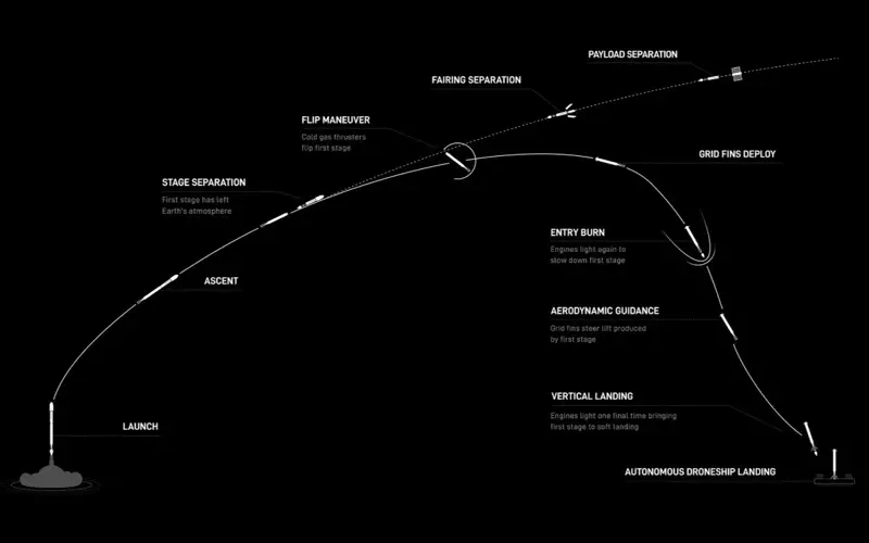 SpaceX осветила ночное небо Калифорнии.