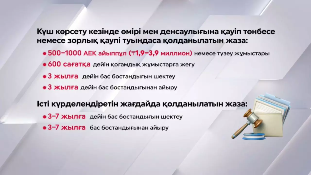 Дәрігерді ұрғандардың жазасы күшейеді