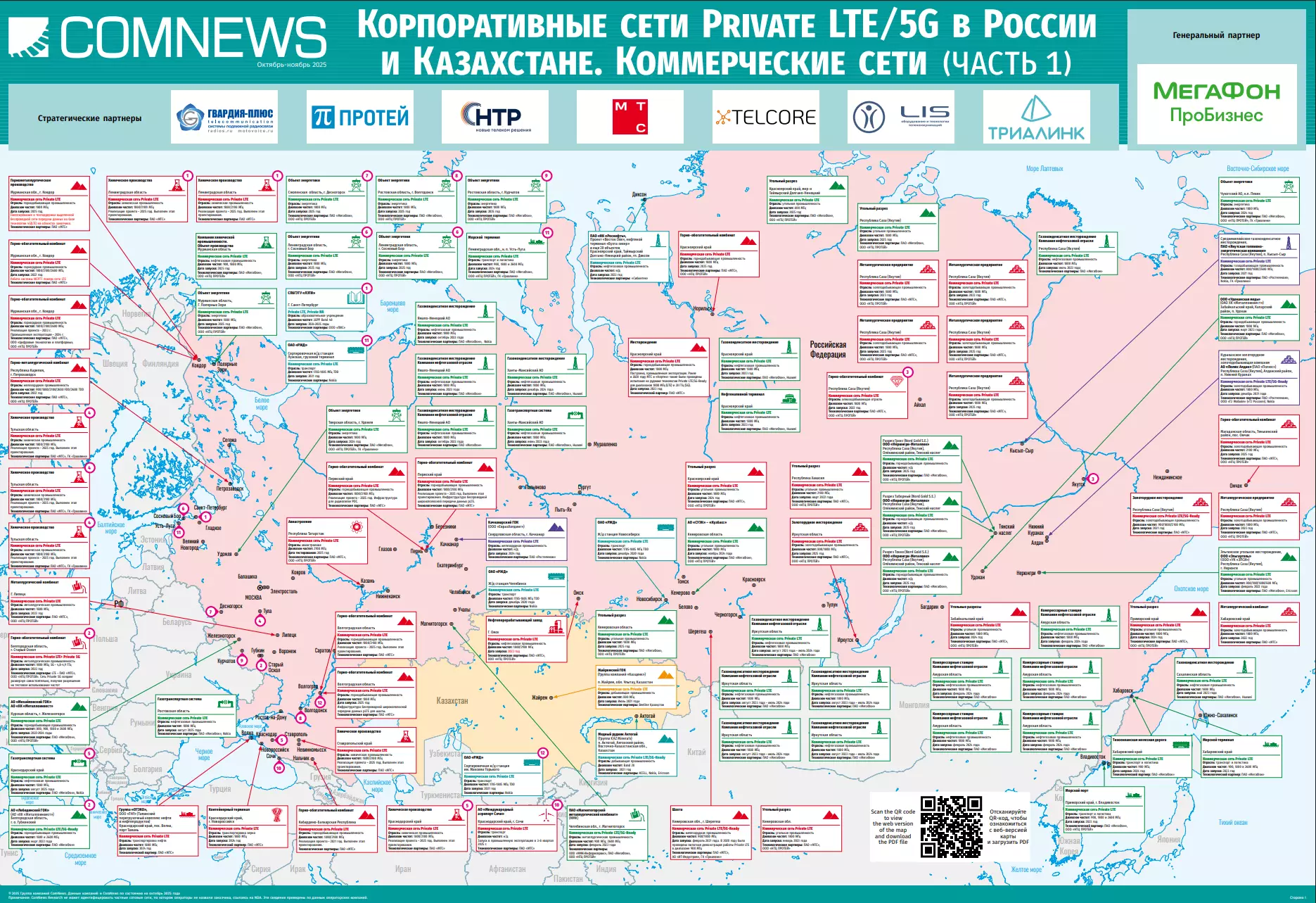 Корпоративные сети Private LTE и 5G в России и Казахстане в 2025 году.