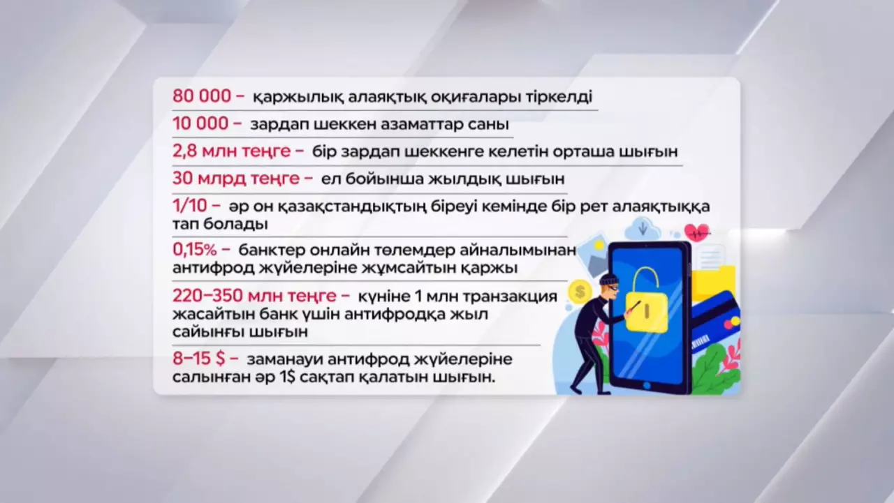 Биыл елде 10 мың адам алаяқтарға алданған