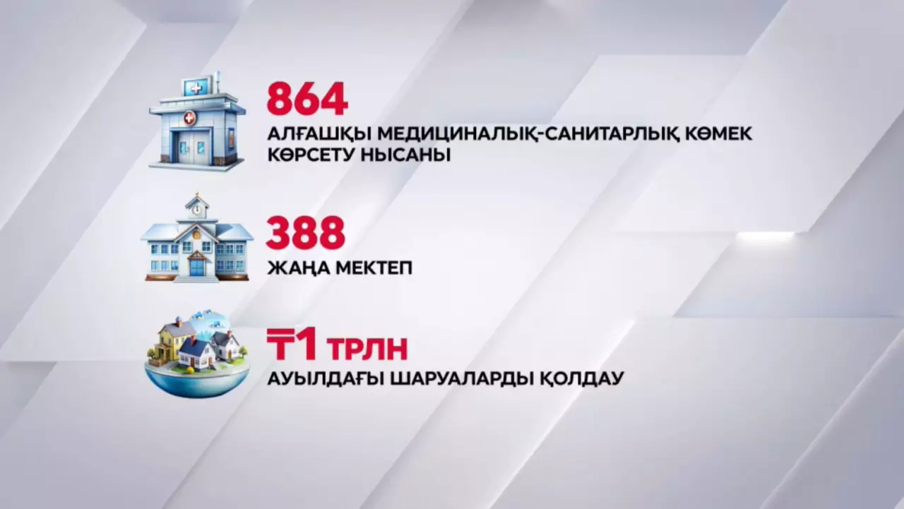 Ауылдарды дамыту тұжырымдамасы іске асып жатыр