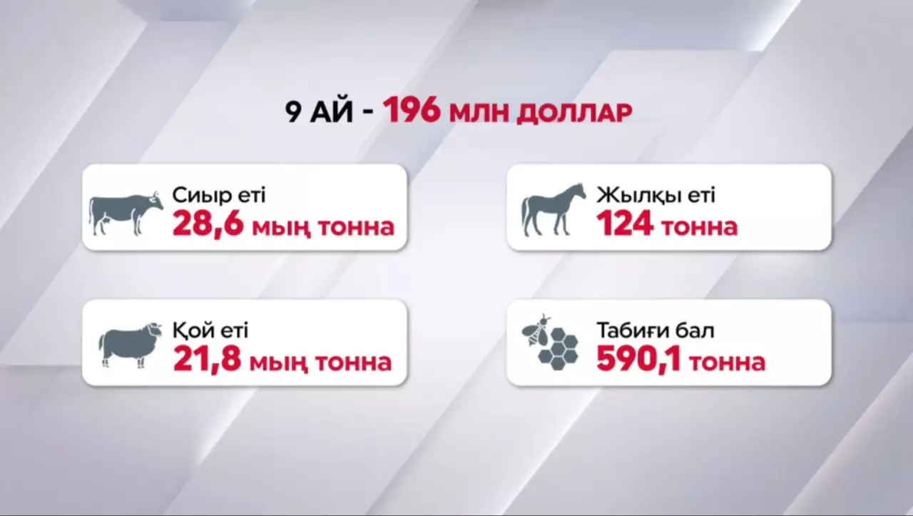 Қазақстандық ет өнімдеріне сұраныс артты