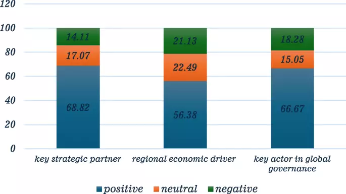 Национальные идентичности Китая и США в казахстанских СМИ: анализ после войны России и Украины