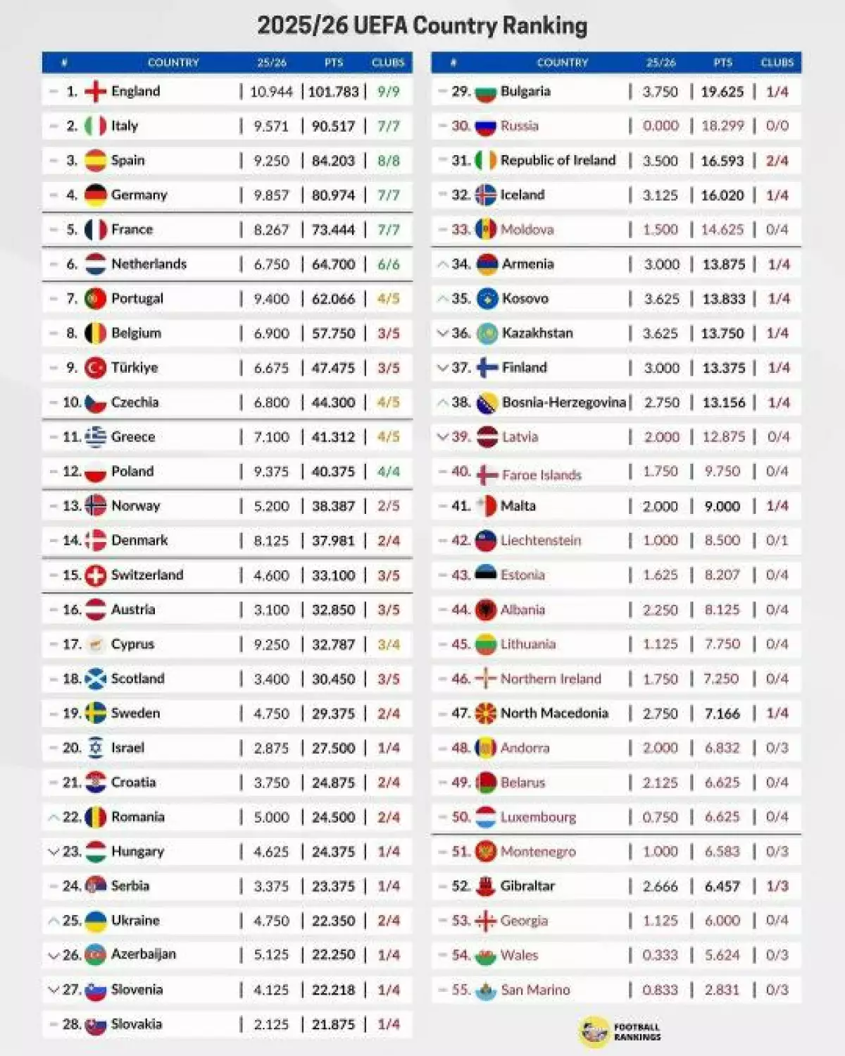 Келесі маусымда Қазақстан атынан Еуропа Лигасына ешкім қатыспайтын болды. Бұған кім кінәлі?