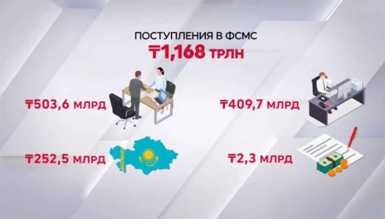 Кто больше всех платит за медстраховку в Казахстане