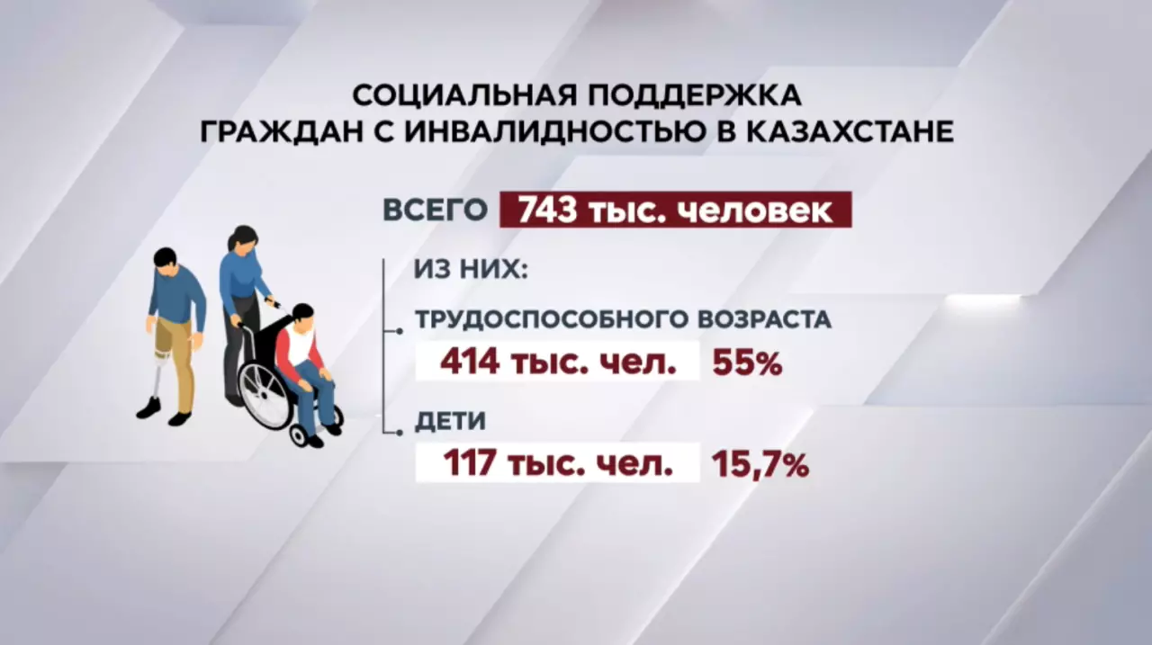 700 тысяч казахстанцев имеют инвалидность