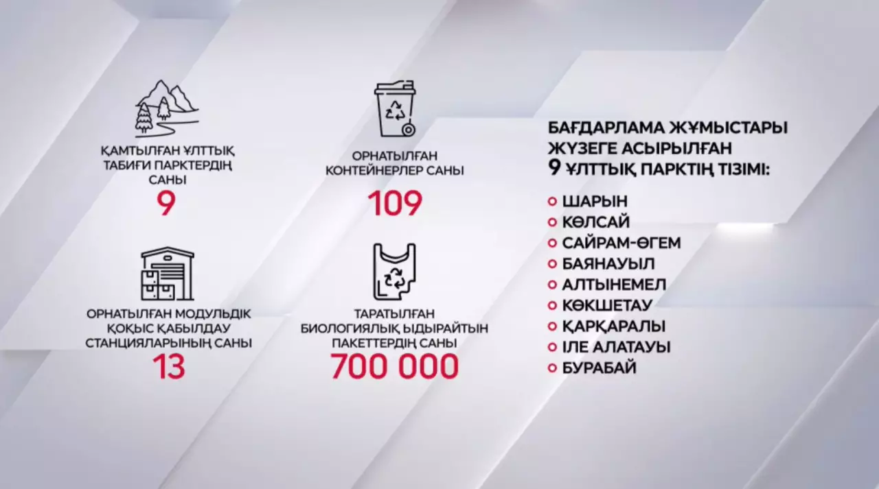 Экологиялық мәдениет қалыптасып келеді