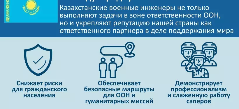 Более 1000 взрывоопасных предметов обезвредили миротворцы Казахстана на Голанских высотах