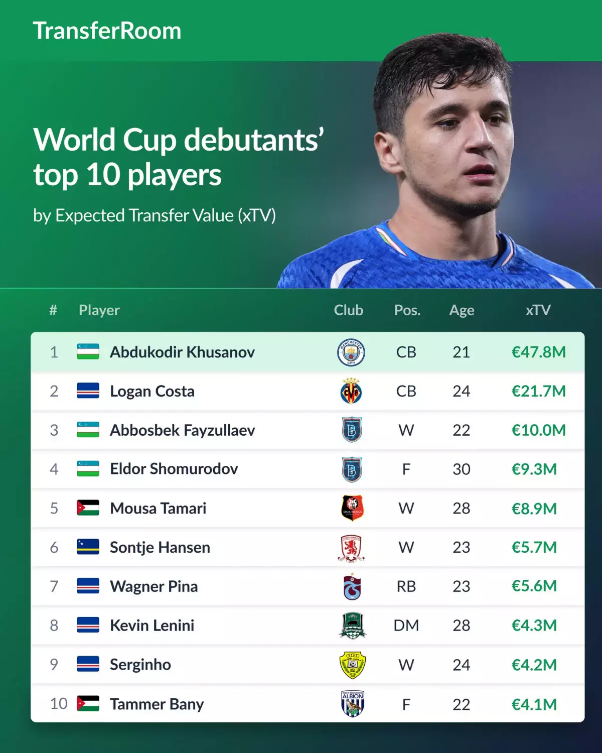 Өзбекстандық жас жұлдыз әлемдік рекорд орнатты