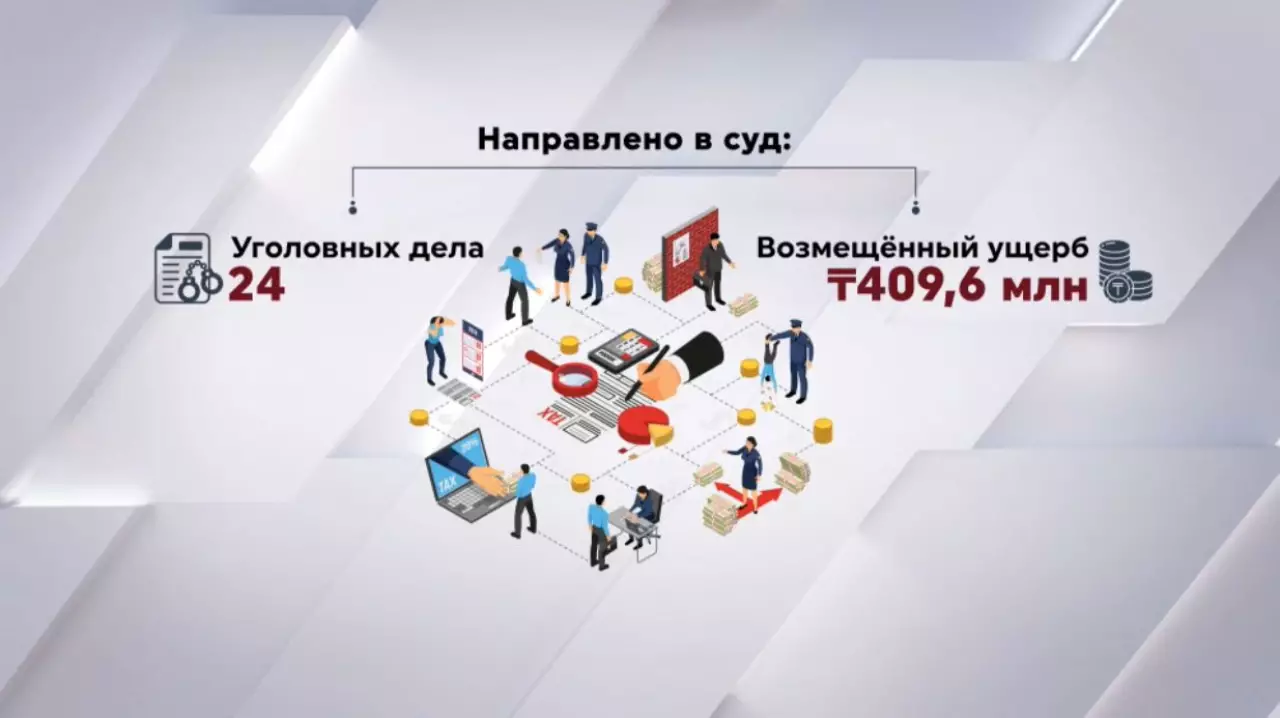 100 коррупционных нарушений зарегистрировали в Казахстане