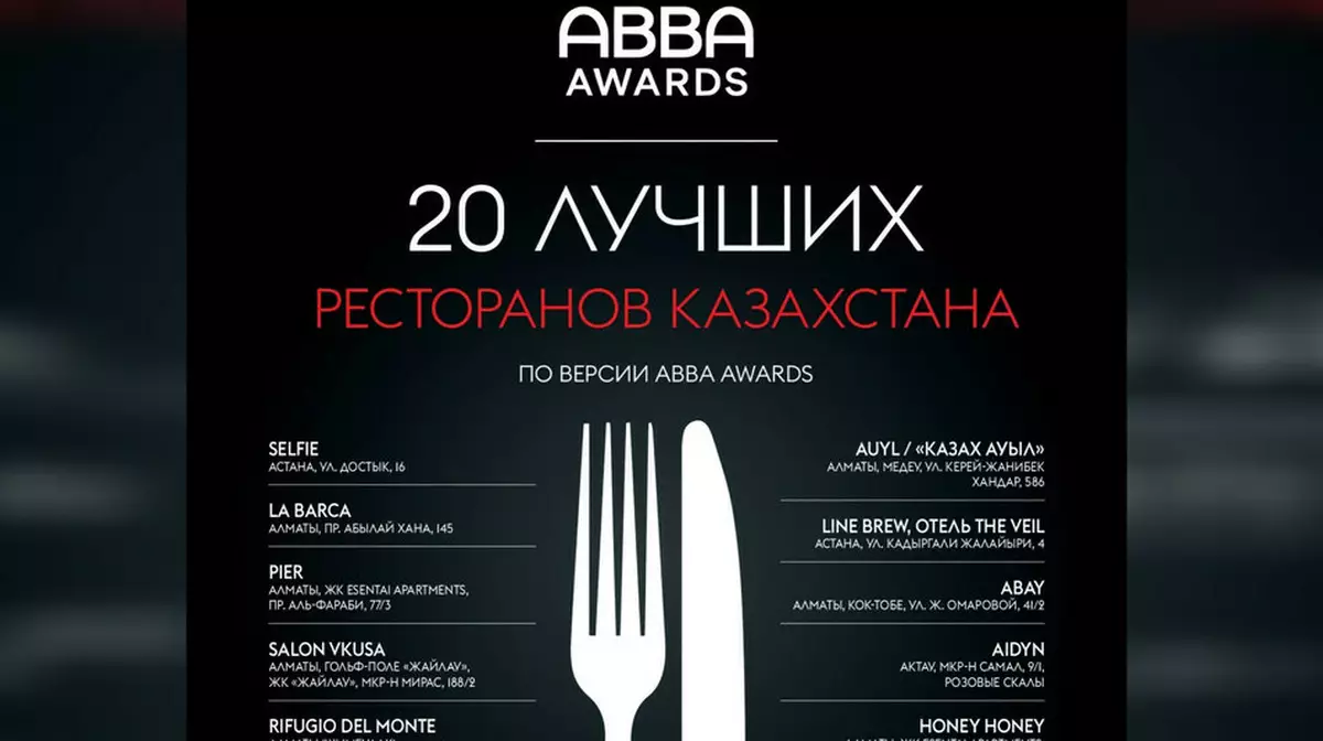 В Казахстане появился первый список лучших ресторанов по версии ABBA Awards