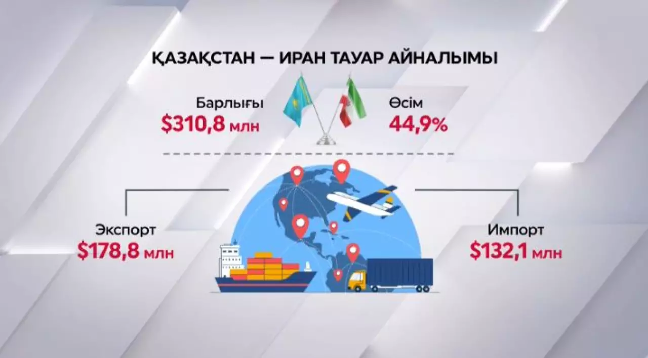 Қазақстан мен Иран арасындағы тауар айналымы артты