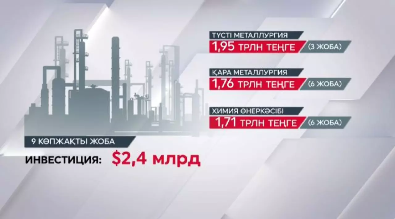 Елде 30 мыңнан астам жұмыс орны құрылады