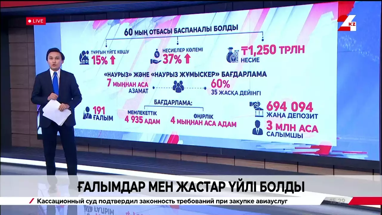 Биыл 60 мың отбасы баспаналы болды