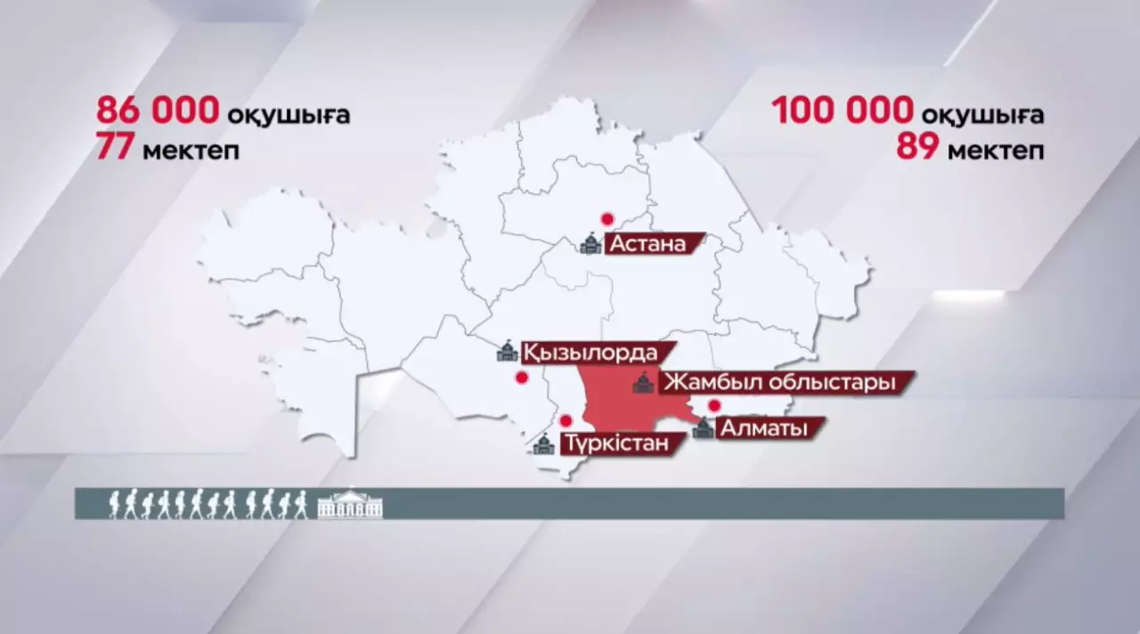 Елімізде тәркіленген қаржыға 77 мектеп салынды