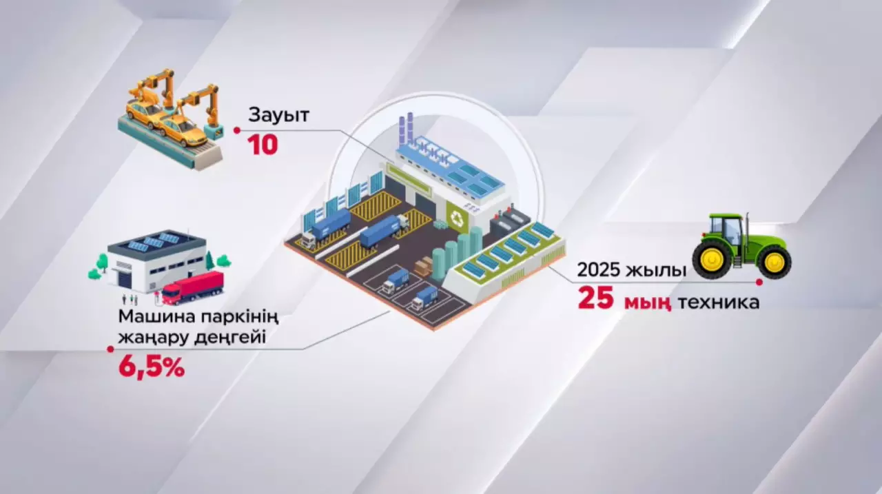 Агросектордағы экспорт 35 пайызға артты