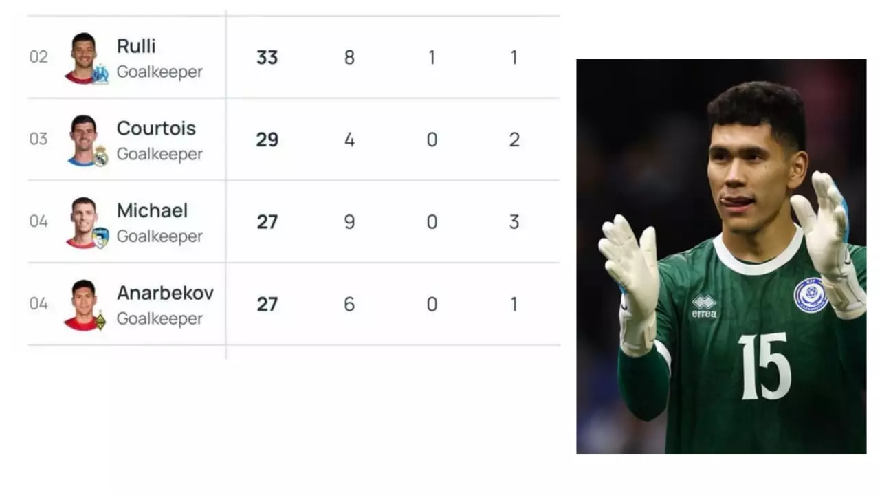 УЕФА Темірлан Анарбековты ресми түрде мойындады