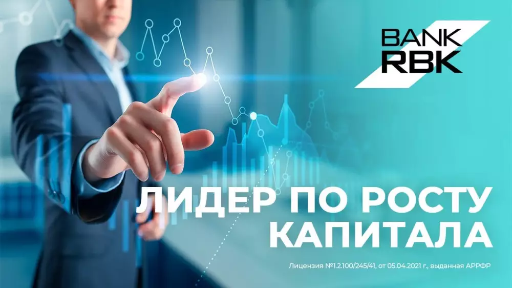 Bank RBK стал лидером по росту собственного капитала