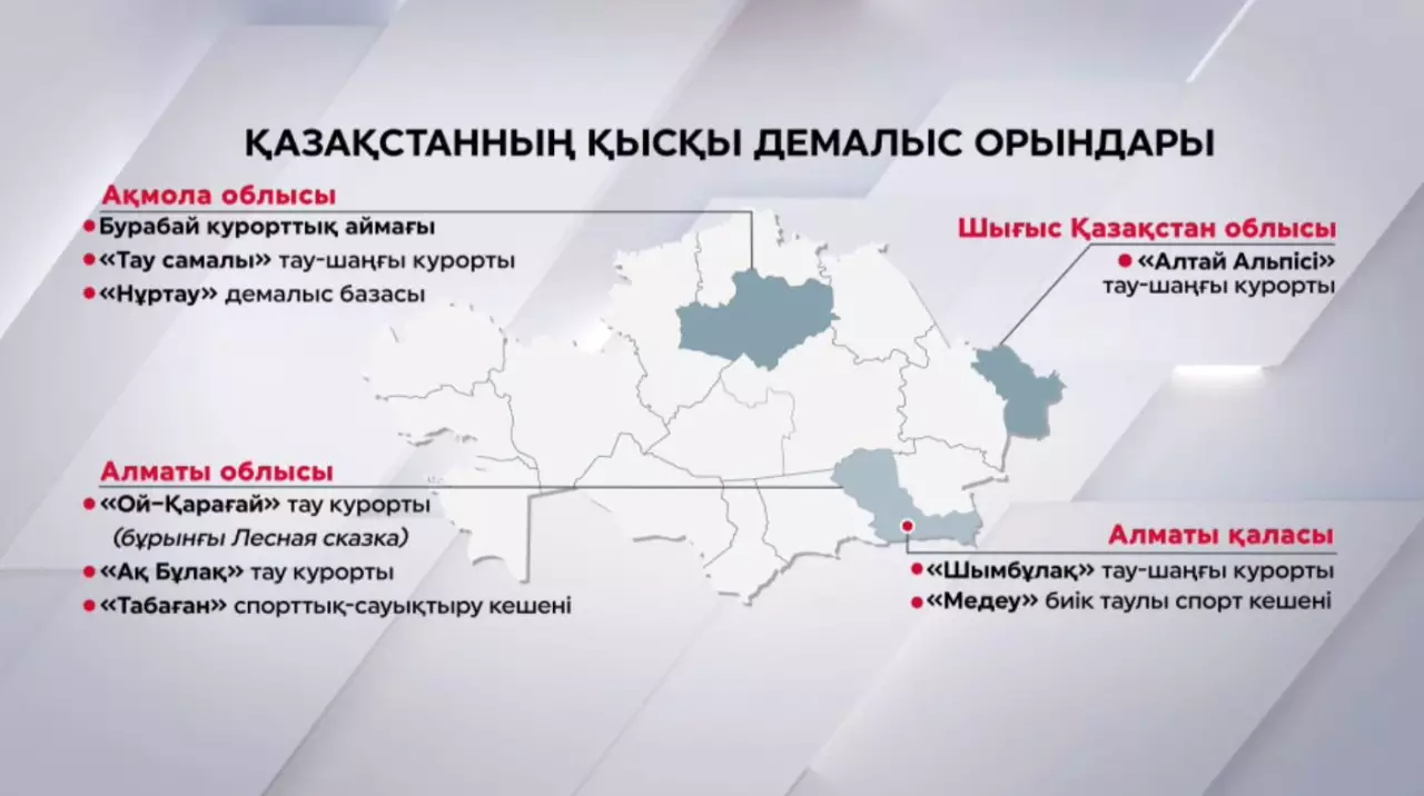 Елдегі ең үздік қысқы демалыс орындары