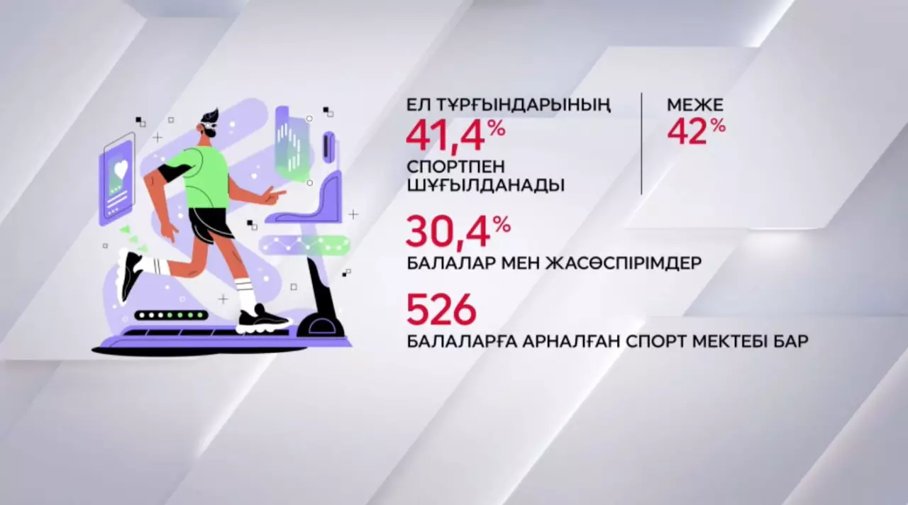 Бұқаралық спортқа бет бұрғандар көбейді  