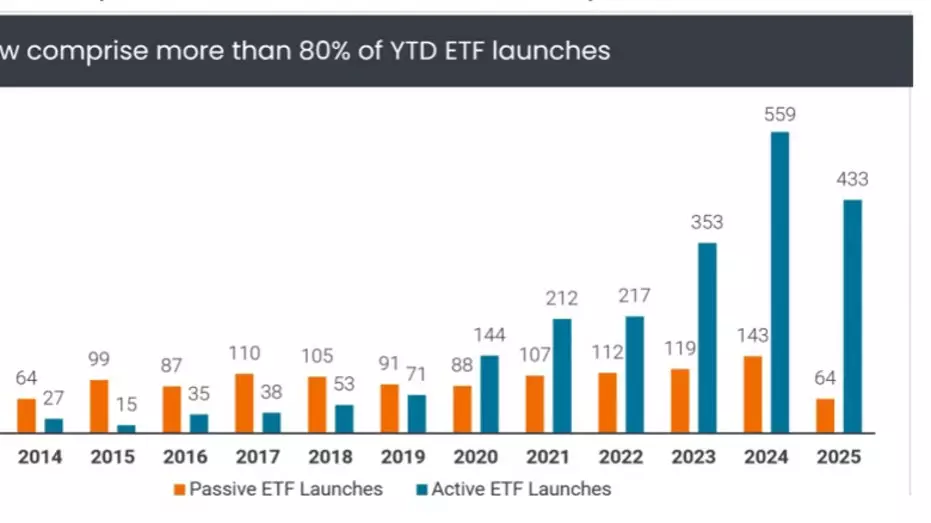 Ручные управляющие способствуют росту ETF.