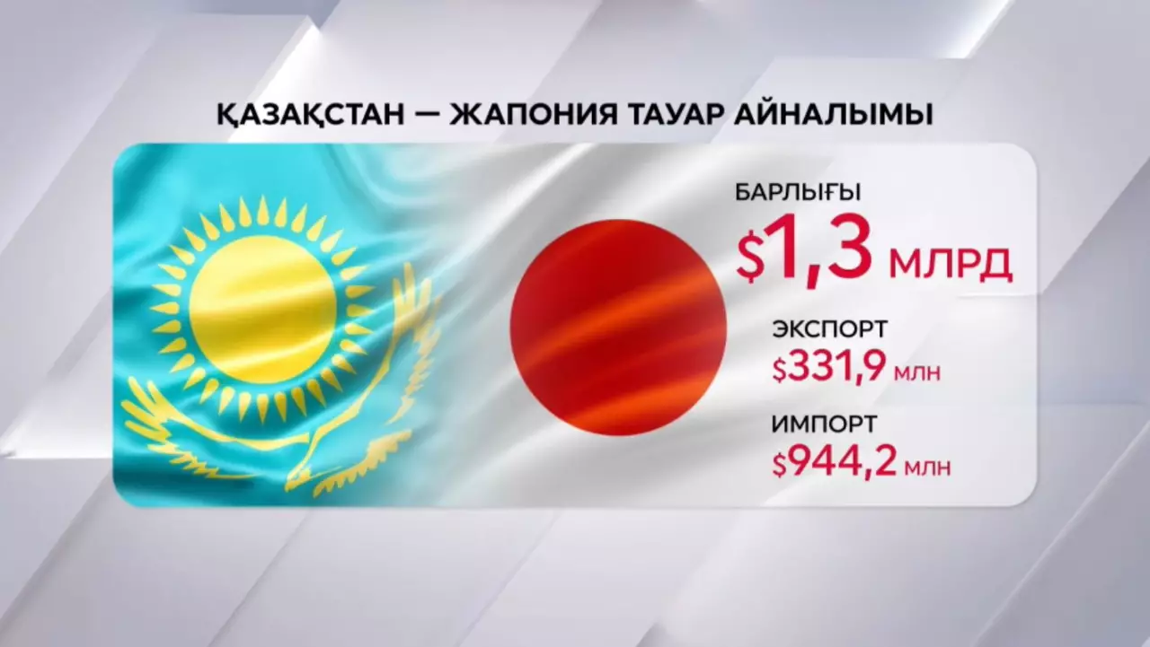 Қазақстан — Жапония тауар айналымы