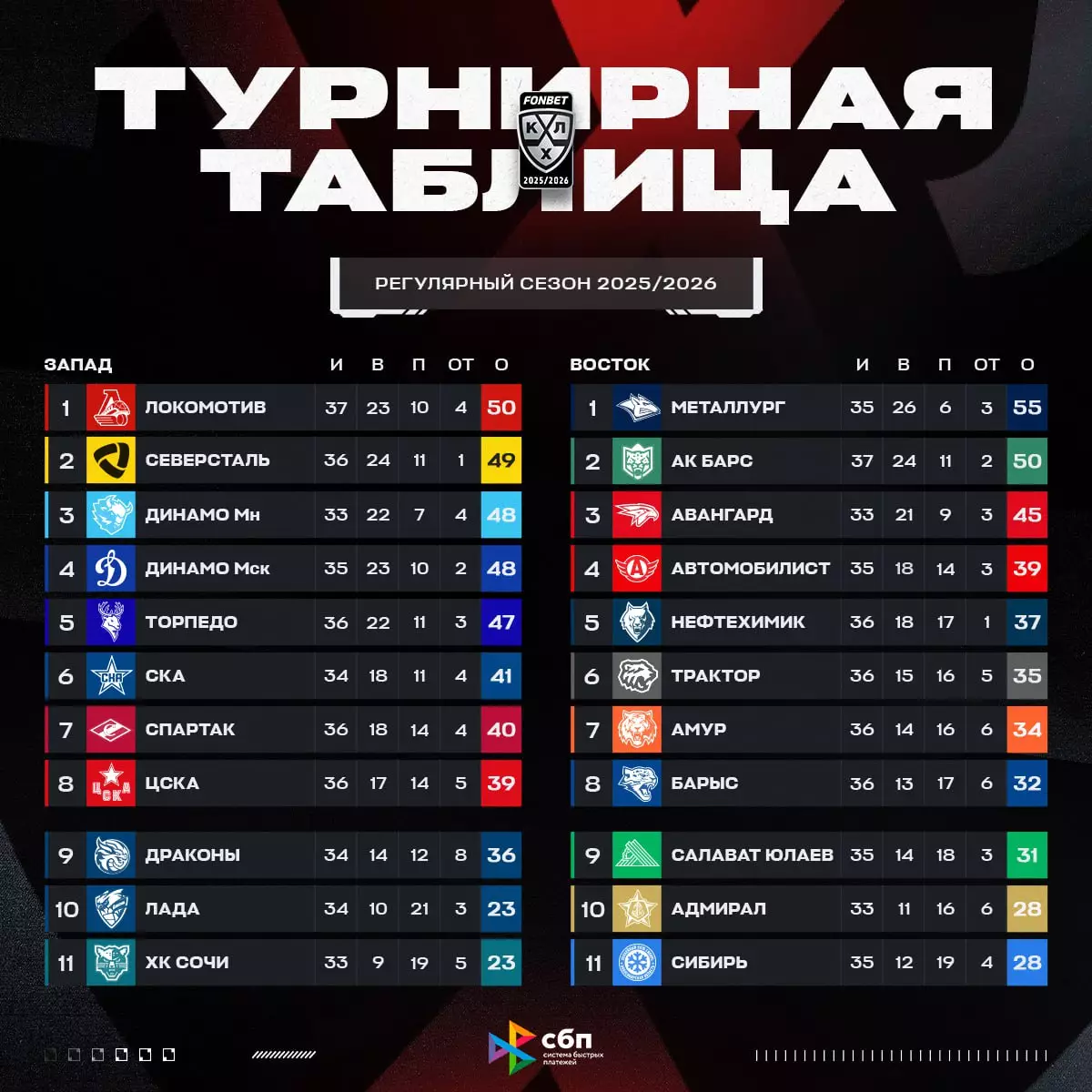 КХЛ. «Динамо» Москва — «Барыс»