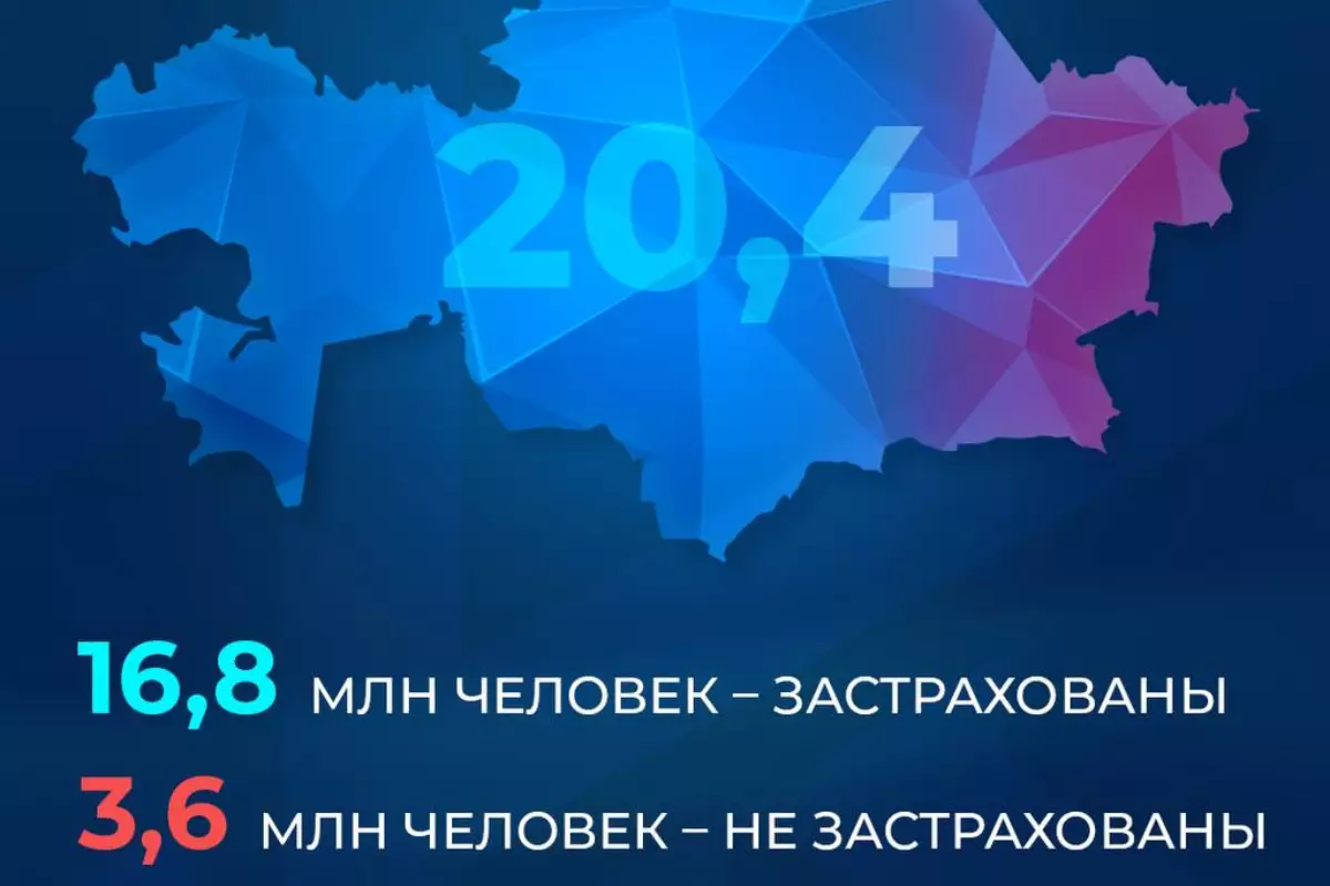 Кто и как сможет получить ОСМС за счёт государства с 2026 года