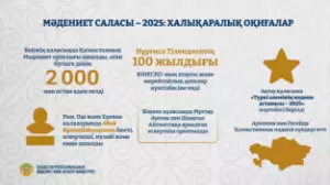 Бейжіңнен Римге дейін: 2025 жылғы мәдениет саласындағы айтулы оқиғалар