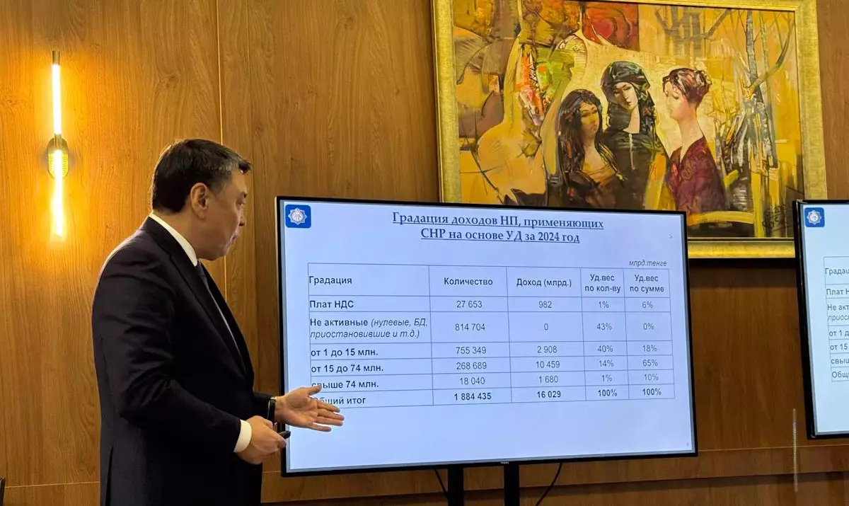 Новая «​упрощёнка» бизнес не убьёт