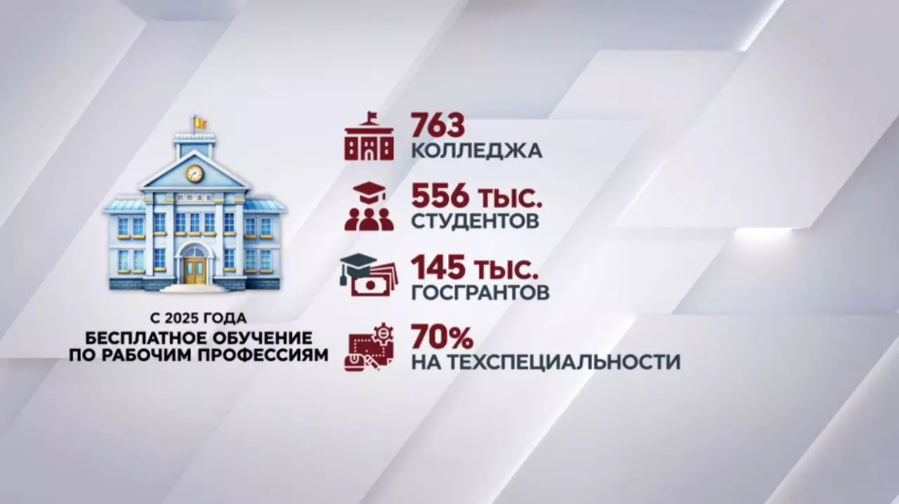 Интерес к рабочим специальностям растет в Казахстане