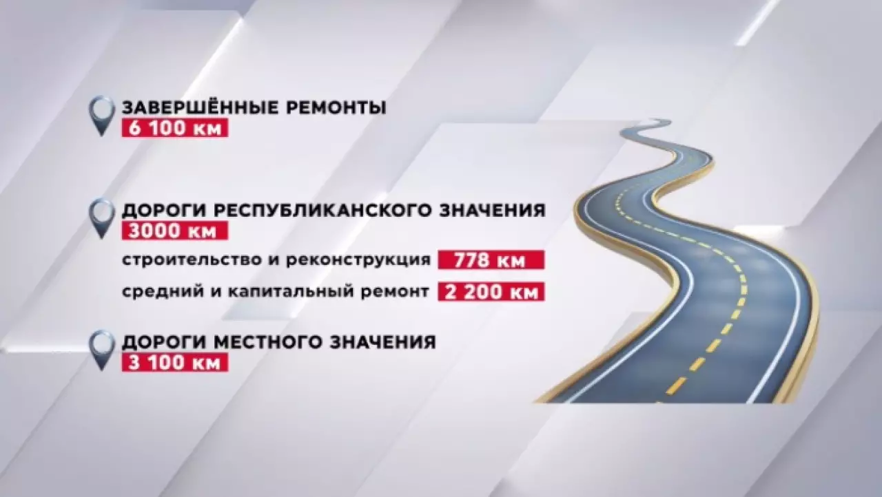 Какие крупные дорожные проекты завершили в Казахстане