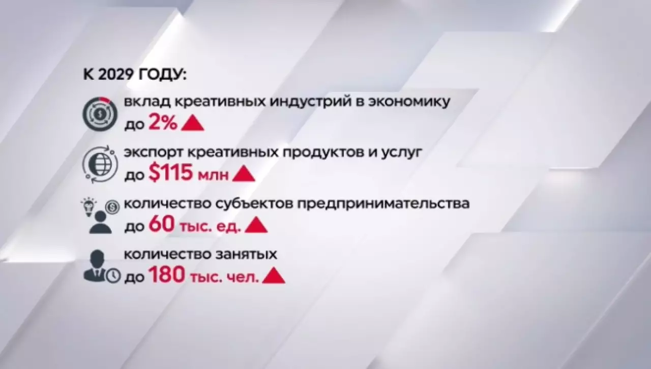 Как в Казахстане развивается креативная индустрия