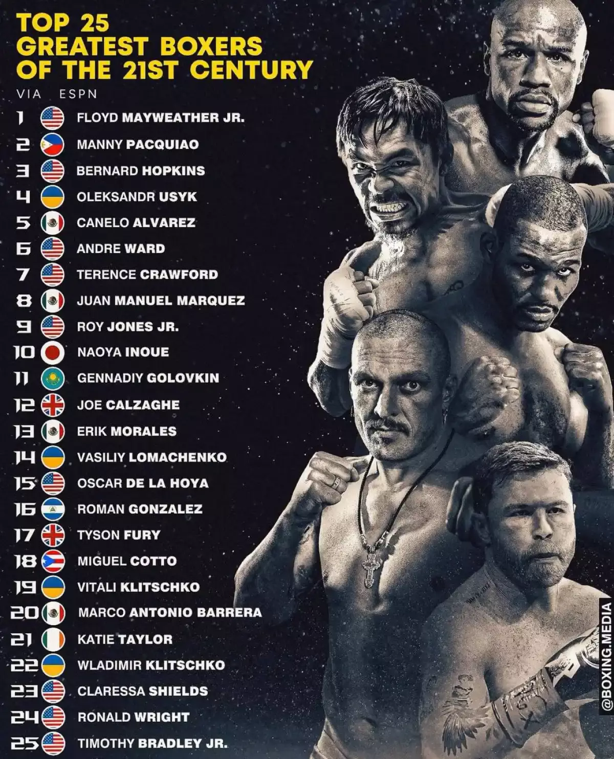 Геннадий Головкин XXI ғасырдың ең ұлы 25 боксшысының қатарына енді