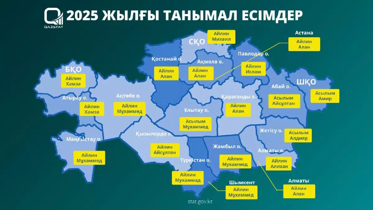 Топ-5 имён для новорождённых в Казахстане
