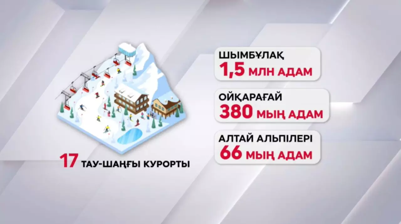 Былтыр Шымбұлаққа 1,5 млн адам барған