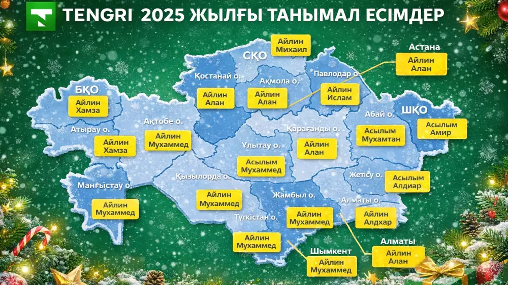 Как меняется мода на имена в Казахстане: данные по регионам за год