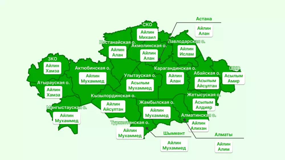 2025 жылғы ең жиі қойылған есімдер қандай?