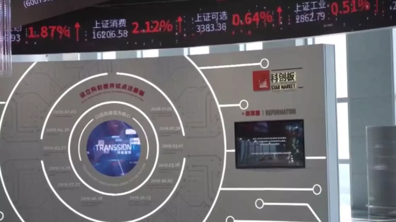 КНР стимулирует собственное производство микросхем