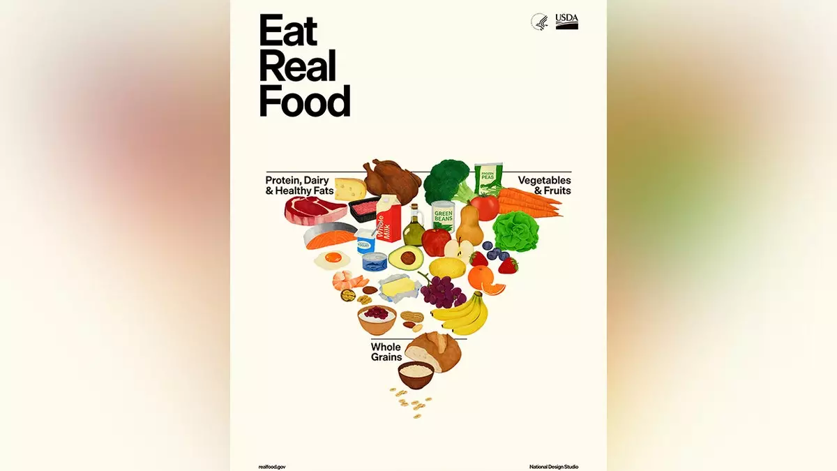 Эксперты в области здравоохранения отреагировали на поддержку Эндрю Хуберманом новой пищевой пирамиды администрации Трампа.